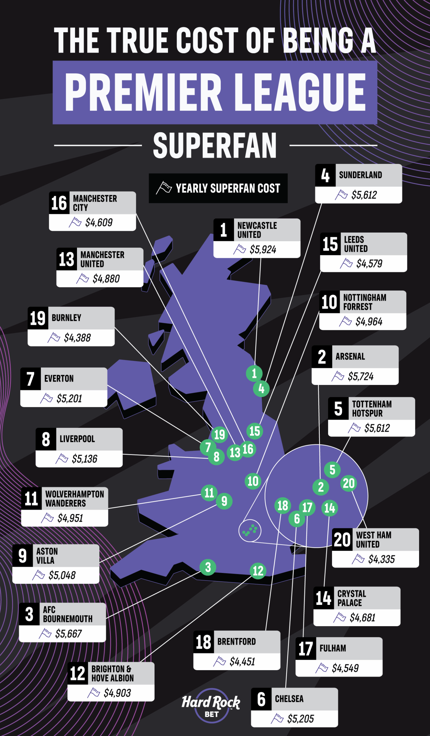 cost of being a premier league superfan