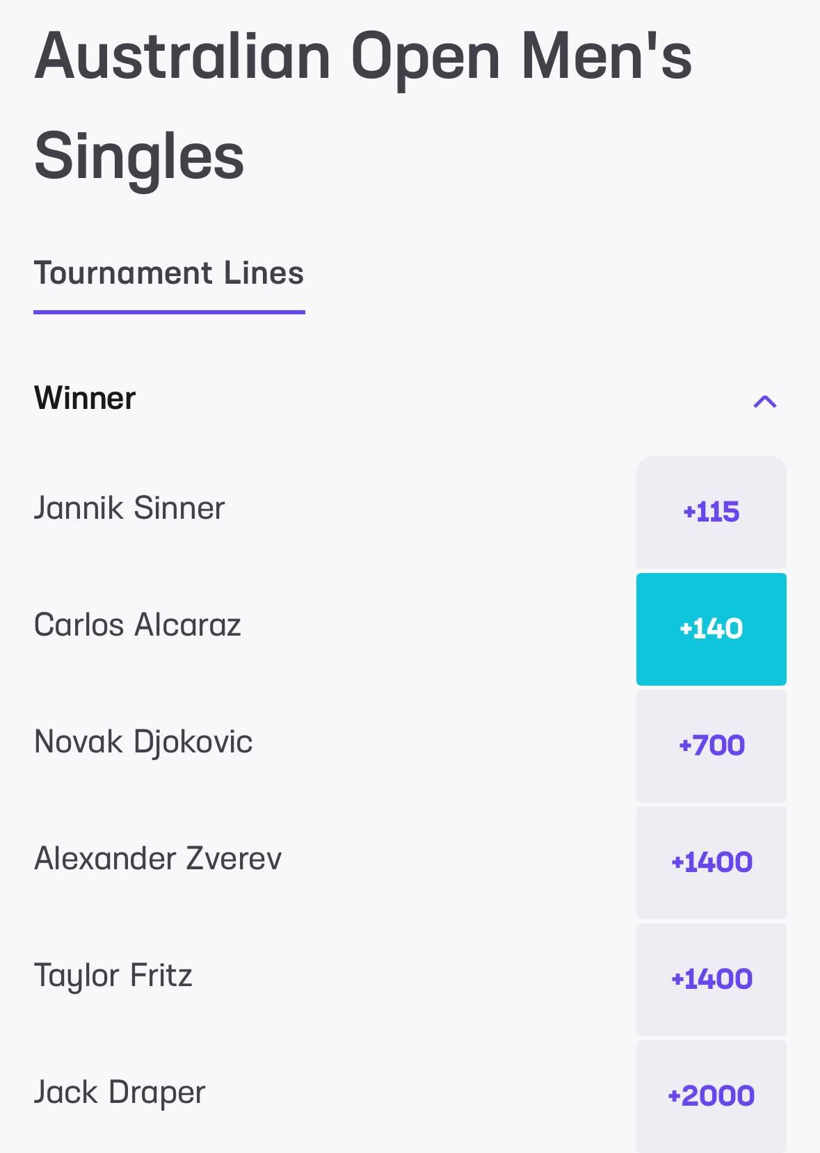 Men's tennis odds at Hard Rock Bet