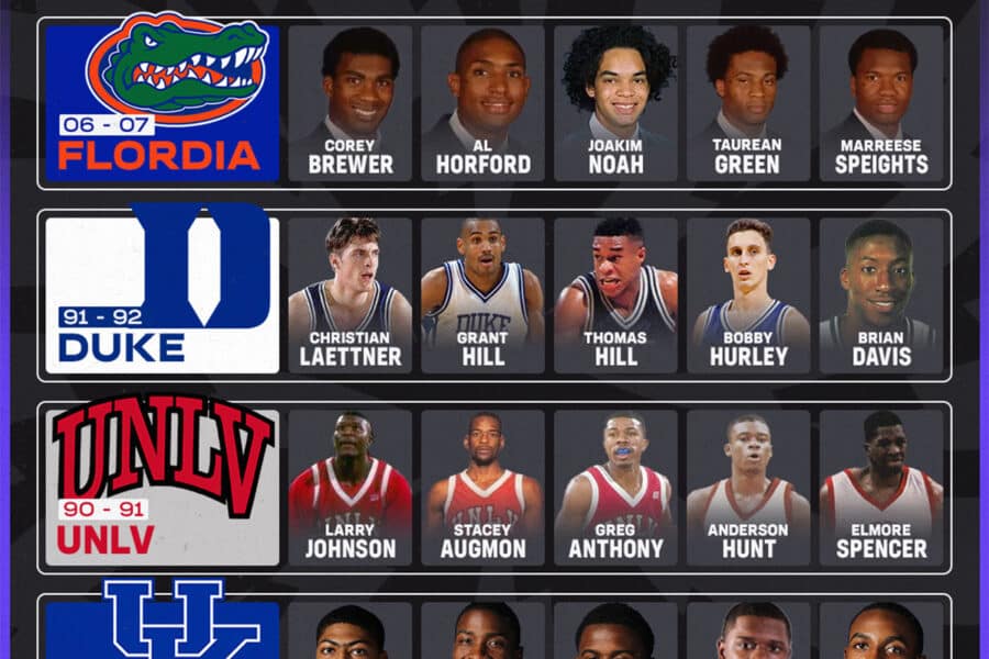 the best college basketball team of all time