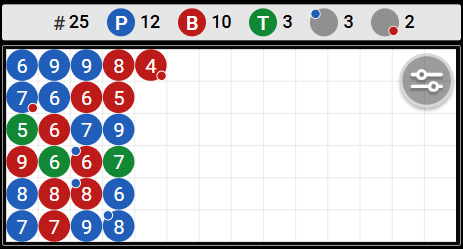 baccarat tracking