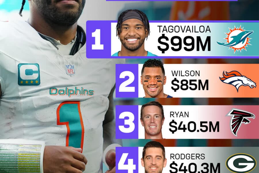 largest nfl dead cap hits